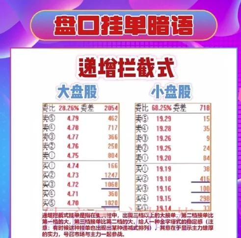 世界杯盘口教程热门