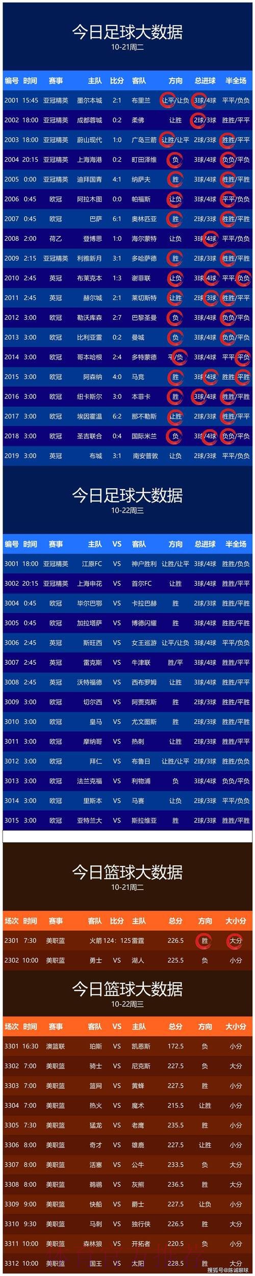 世界杯预测哪个好全站 世界杯预测哪个好全站