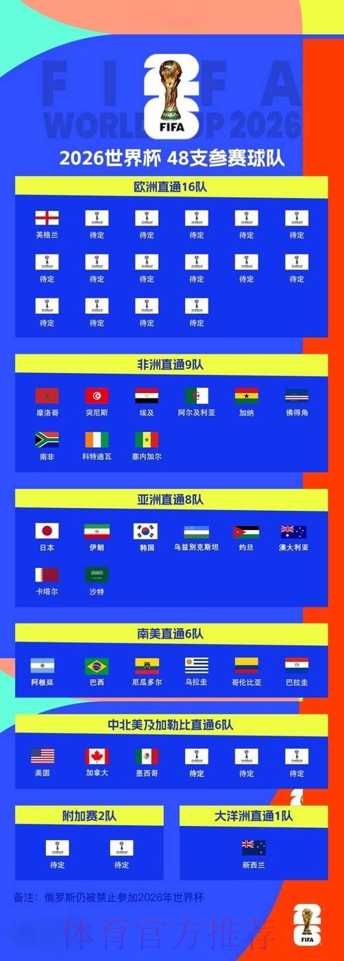 世界杯比分安全官方 世界杯比分安全官方