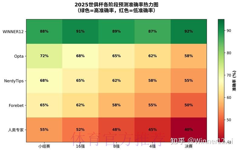 2026世界杯预测软件最新网址 2026世界杯预测软件最新网址